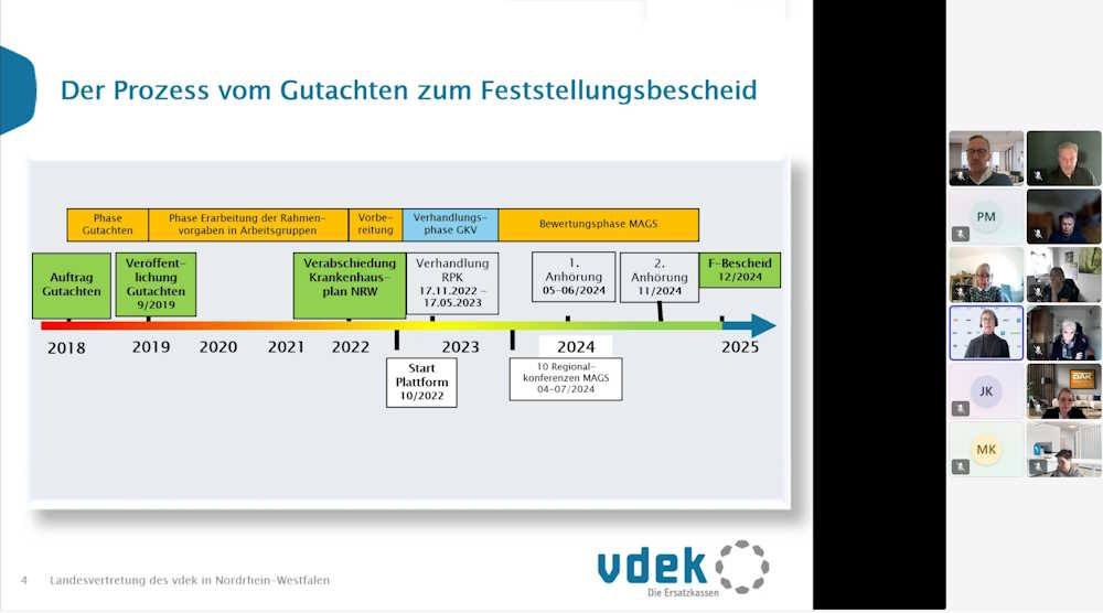 vdek-NRW-Selbstverwalter-MD-20250312-2 vdek-NRW-Selbstverwalter-MD-20250312-2
