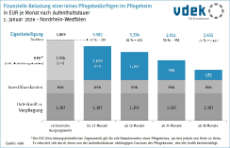 10 - NW_eigenanteile_nach_aufenthaltsdauer_01_2026
