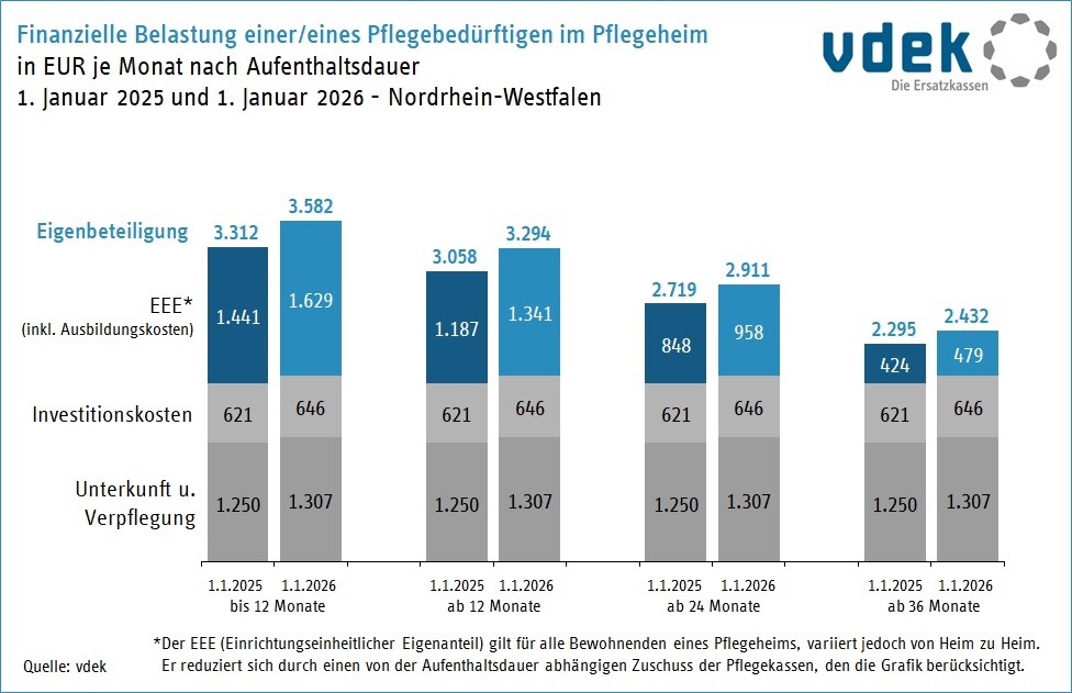 10 - NW_eigenanteile_vergleich_01_2025_zu_01_2026