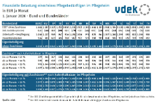 BUND_UND_ALLE_BUNDESLAENDER_eigenanteile_vergleich_01_2026