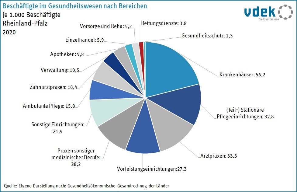 LV RP Basisdaten 2023 - Beschaeftigte Gesundheitswesen nach Bereichen