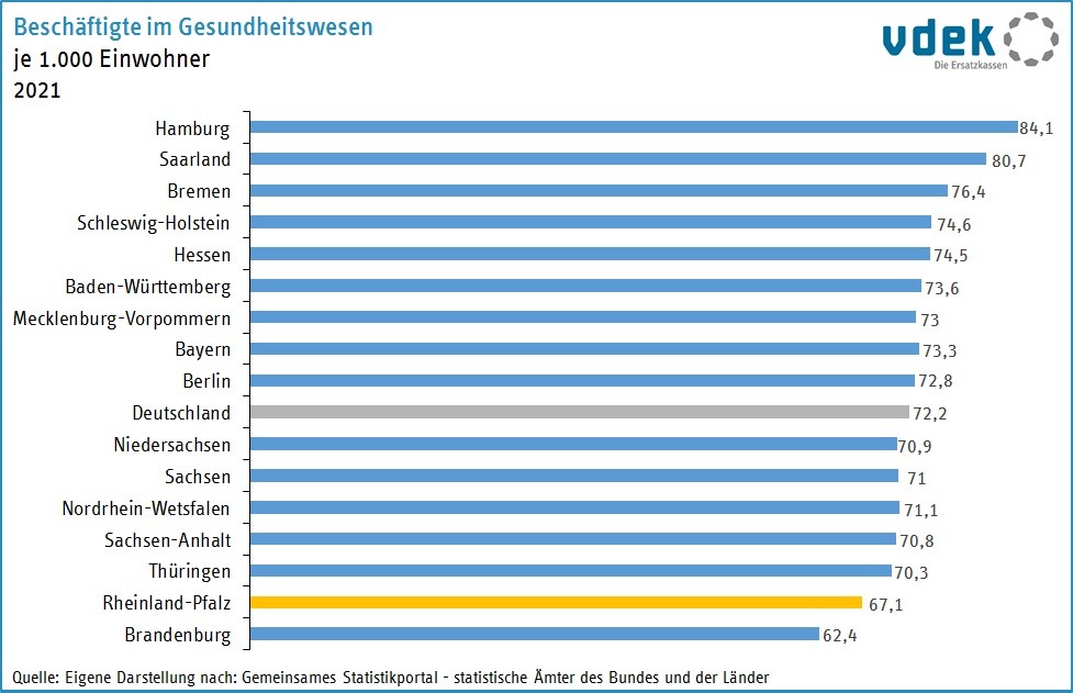LV RP Basisdaten 2023 - Beschaeftigte Gesundheitswesen Bundeslaender