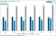 LV RP Basisdaten 2023 - Krankenkhausfördermittel