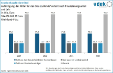 LV RP Basisdaten 2023 - Strukturfonds