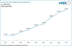 LV RP Basisdaten 2023 - Kosten Ausbildungsstätten