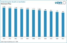 LV RP Basisdaten 2023 - Apothekenanzahl