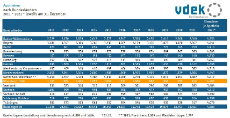 LV RP Basisdaten 2023 - Apotheken Bundesländer