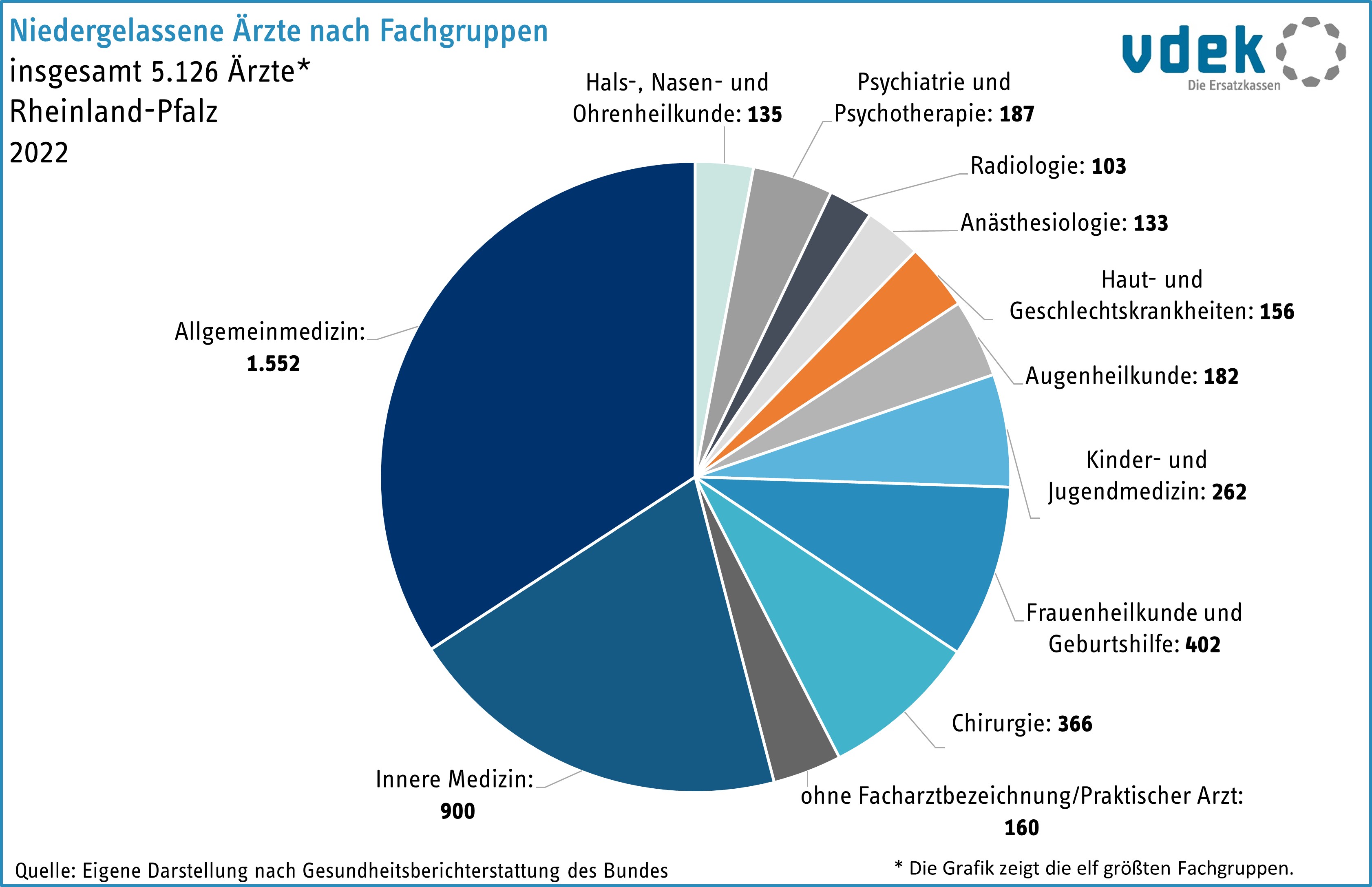Was Sind Niedergelassene Rzte