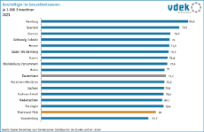 vdek Basisdaten Rheinland-Pfalz 2025 - Beschaeftigte im Gesundheitswesen RLP