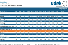 vdek Basisdaten Rheinland-Pfalz 2025 - Apotheken nach Bundesländern