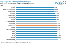 verguetung_altenpflege_rlp_2025