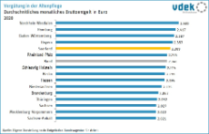 SAA Basisdaten 2022 - Verguetung Altenpflege