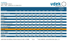 LV SAA Basisdaten 2023 - Apotheken nach Bundesländern
