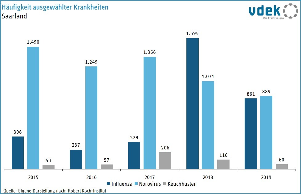 LV SAA Basisdaten 2023 - Haeufigkeit ausgewaehlter Krankheiten