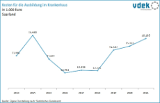 LV SAA Basisdaten 2023 - Kosten für die Ausbildung im Krankenhaus