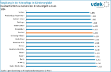verguetung_altenpflege_sl_2025