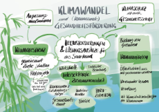 Fokus LaPraevKo_ WS Klimawandel