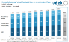 Entwicklung Eigenanteile SL ab 2018