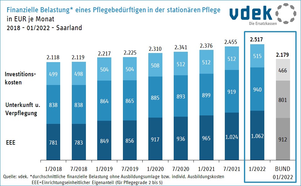 Entwicklung Eigenanteile SL ab 2018 Entwicklung Eigenanteile SL ab 2018