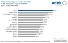 Basisdaten Sachsen Heilmittel Leistungserbringer GKV Ausgaben Bundesländer Basisdaten Sachsen Heilmittel Leistungserbringer GKV Ausgaben Bundesländer