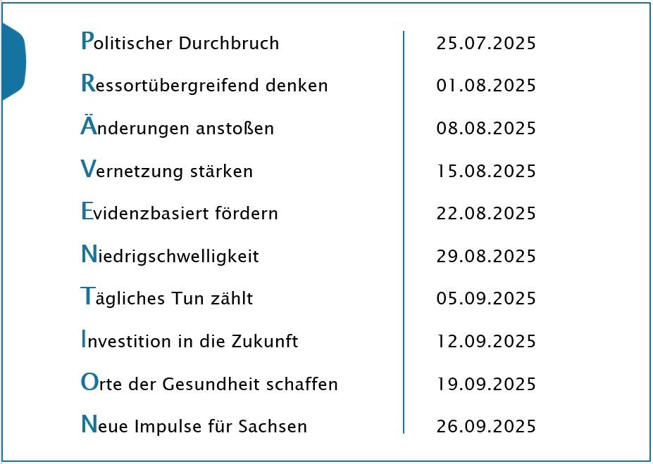 Übersicht Zeitplan zehn Jahre Präventionsgesetz Beitragsreihe Bilanz Prävention Gesunhdeitsförderung