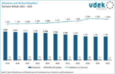 06_Zahnärzte und Kieferorthopäden