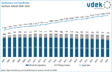 07_Apotheken und Apotheker_innen SAH
