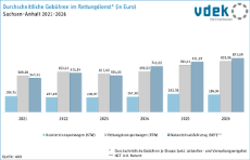 10_Gebühren im Rettungsdienst