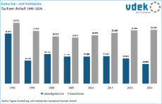 04_Geburten- und Sterberate