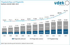 01_Pflegebedürftige und Pflegekräfte