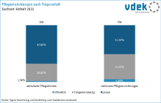 06_Pflegeeinrichtungen nach Trägerschaft