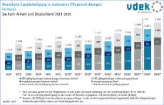 08_Eigenbeteiligung Entwicklung