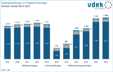 09_Qualitätsprüfungen in Pflegeeinrichtungen