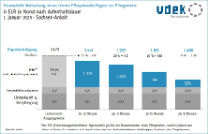 14 - SAH_eigenanteile_nach_aufenthaltsdauer_01_2025 14 - SAH_eigenanteile_nach_aufenthaltsdauer_01_2025