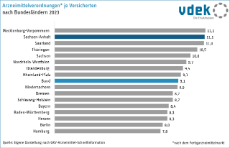 Arzneimittelverordnungen Sachsen-Anhalt 