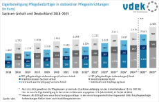 08 Eigenbeteiligung Entwicklung