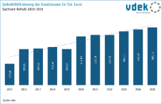 Selbsthilfeförderung Sachsen-Anhalt Selbsthilfeförderung Sachsen-Anhalt
