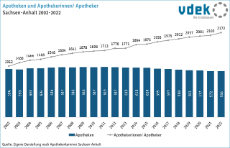 07 Apotheken und Apotheker