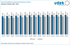 05 Lebenserwartung