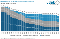 02 Entwicklung Krankenhauszahl und Trägerschaft