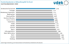 05 Kosten je Behandlungsfall