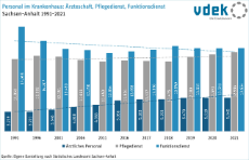 07 Personal im Krankenhaus
