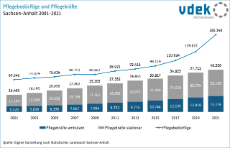 02 Pflegebedürftige und Pflegekräfte