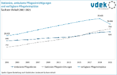 06 Pflegeeinrichtungen