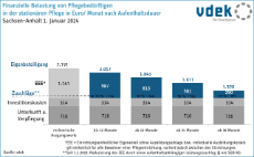 08 Eigenbeteiligung Stationäre Pflege