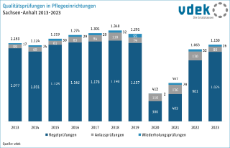10 Qualitätsprüfungen