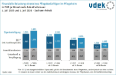 14 - ST_eigenanteile_vergleich_07_2025_zu_07_2026