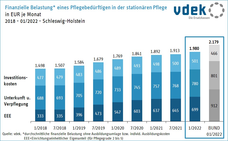 Säulendiagramm mit zehn Säulen, die von links nach rechts größer werden Säulendiagramm mit zehn Säulen, die von links nach rechts größer werden