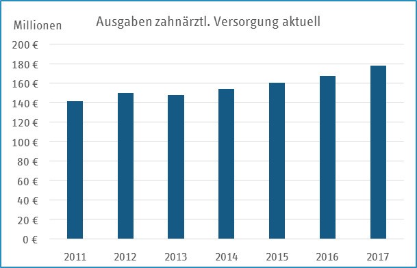 Ausgaben Ausgaben