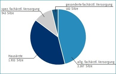 Haus- und Fachärztliche Versorgung Schleswig-Holstein Haus- und Fachärztliche Versorgung Schleswig-Holstein